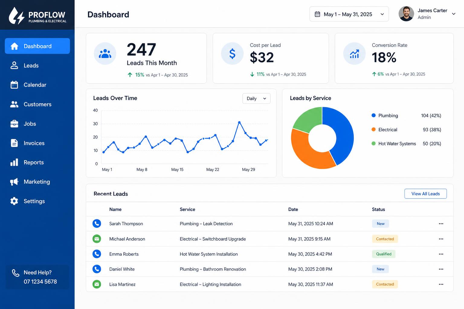 Lead Gen — Trades